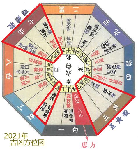 方位吉凶図 2023